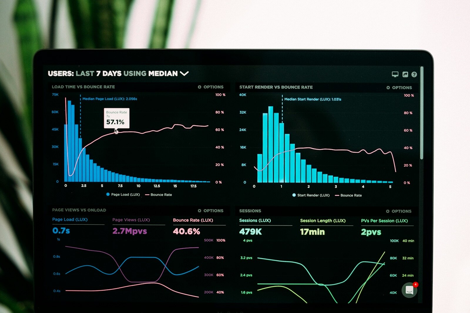Live latency and traffic graphs on the dashboard that pages us first