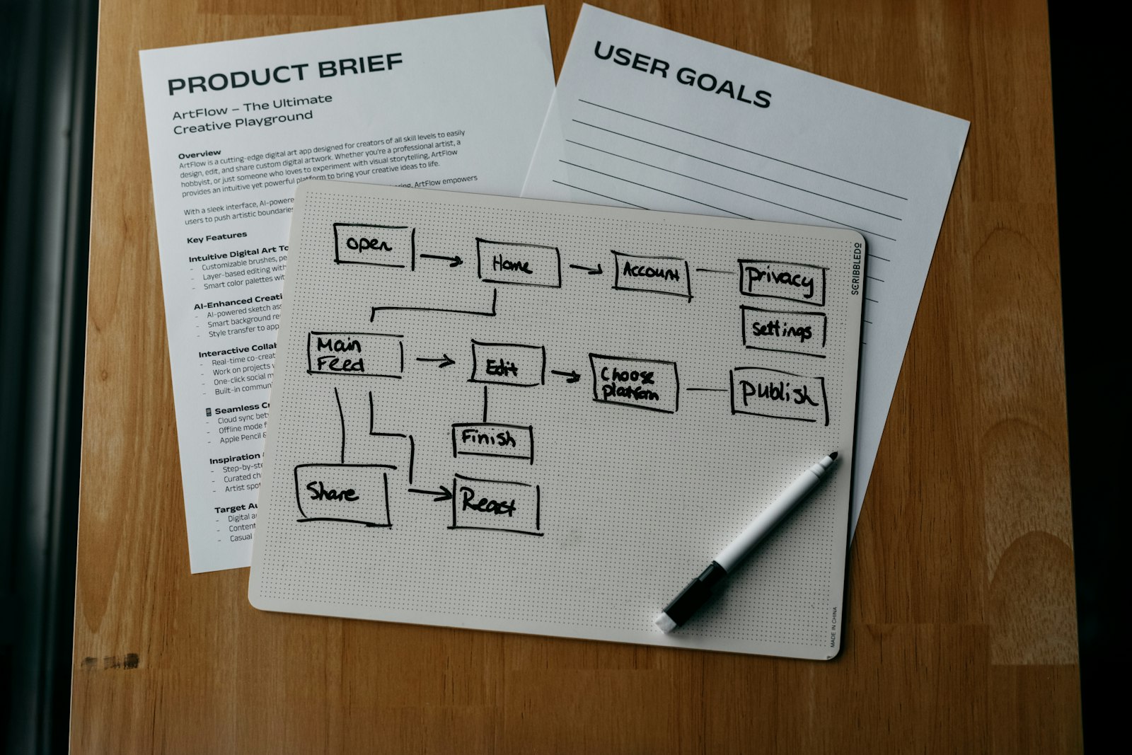 The brief, the user goals, and the flow that came out of discovery